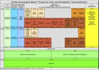 Studienverlaufsplan Master "Physik der Erde und Atmosphäre" Universität Bonn