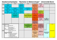 Studienverlaufsplan_bsc_meteo.pdf